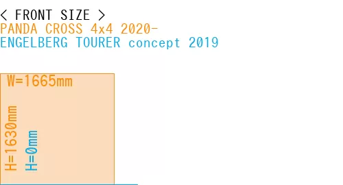 #PANDA CROSS 4x4 2020- + ENGELBERG TOURER concept 2019